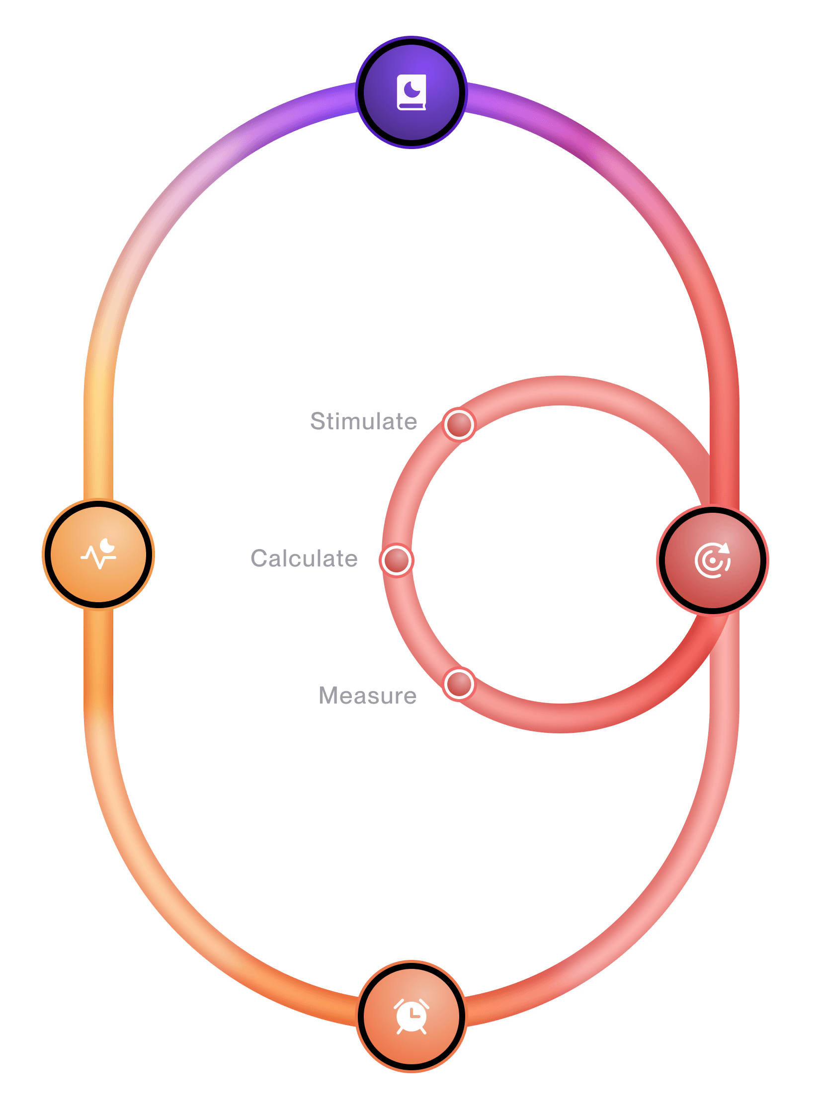 Bía Sleep System